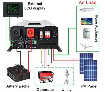 inverter (2)