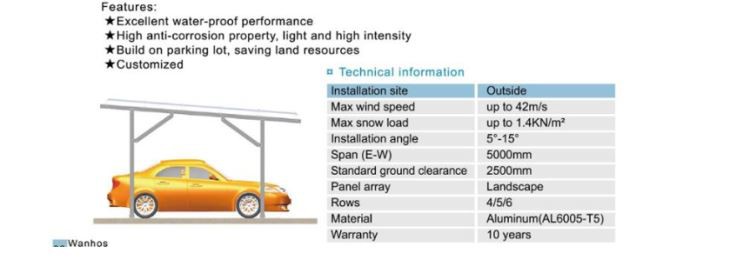 carport mount